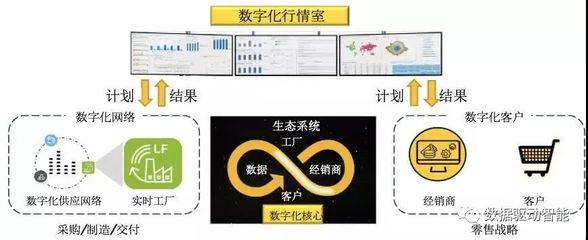 解讀工業(yè)企業(yè)數(shù)字化轉(zhuǎn)型 網(wǎng)絡(luò)經(jīng)營的核心邏輯與實(shí)踐路徑